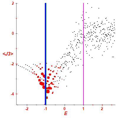 Peres lattice <J3>